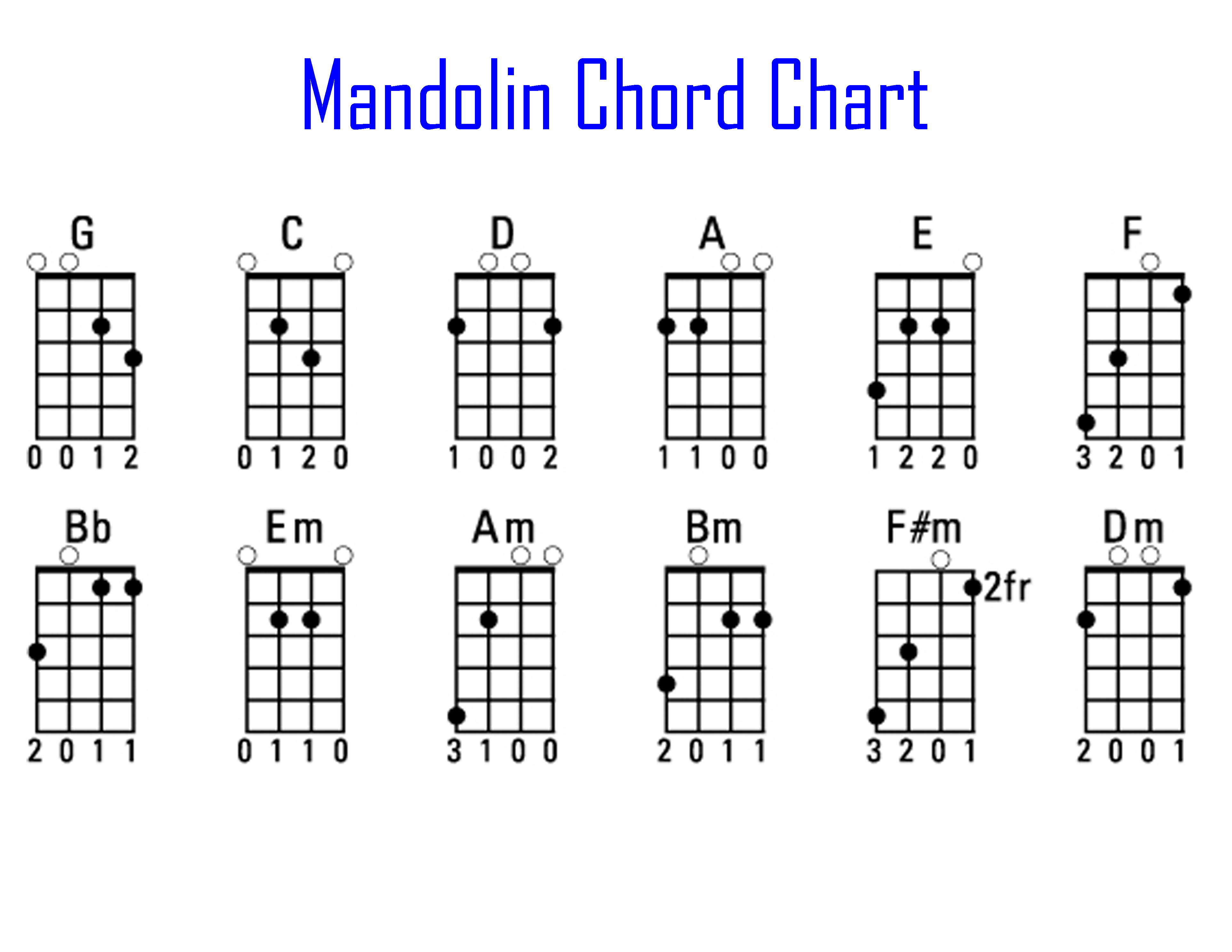 Bm mandolin chord